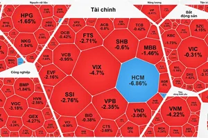 Cổ phiếu dầu khí tăng mạnh
