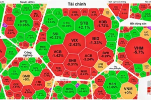 Nhóm cổ phiếu dầu khí vẫn là "điểm sáng" dù VN-Index giảm sâu