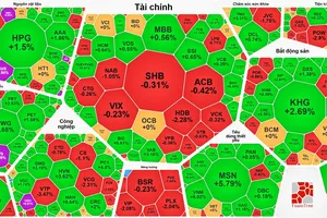 VN-Index phục hồi sau 7 phiên giảm điểm