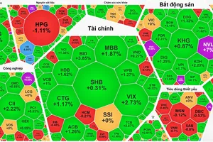 VN-Index phục hồi phiên thứ 2 liên tục