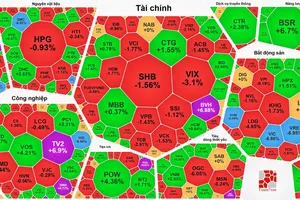 Nhóm cổ phiếu dầu khí, tiêu dùng tăng mạnh