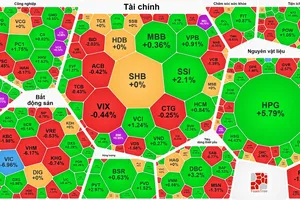 VN-Index giảm gần 22 điểm