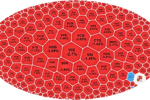 VN-Index giảm hơn 27 điểm