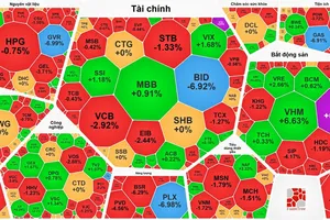 Nhóm cổ phiếu dầu khí “lao dốc”