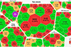 VN-Index vượt xa 1.800 điểm