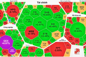 Chốt phiên giao dịch cuối năm Ất Tỵ: VN-Index lên mức 1.824,09 điểm