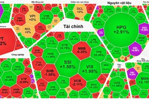 Cổ phiếu dầu khí, hóa chất bứt phá