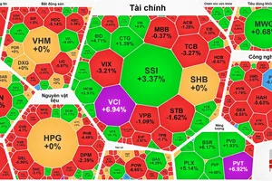 Thanh khoản hơn 1,83 tỷ USD, VN-Index “quay xe” ngoạn mục