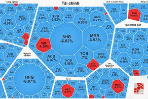 Phiên giảm điểm mạnh nhất lịch sử, VN-Index “bốc hơi” hơn 115 điểm