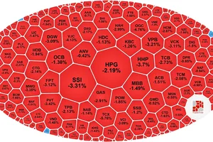 VN-Index quay đầu giảm sau 2 phiên phục hồi