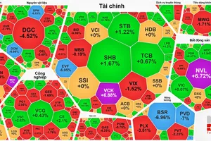 Cổ phiếu bất động sản đồng loạt tăng