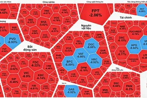 VN-Index giảm hơn 51 điểm