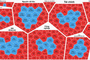 Thị trường chứng khoán phiên giao dịch ngày 23-3 chìm trong sắc đỏ