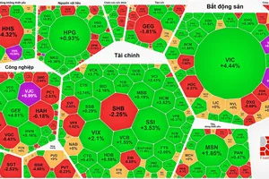 Nhóm cổ phiếu tài chính (ngân hàng, chứng khoán) duy trì sắc xanh tích cực