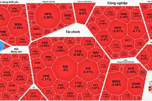 VN-Index chốt phiên cuối tuần chìm trong sắc đỏ
