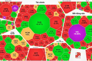 VN-Index tăng phiên thứ 5 nhờ nhóm cổ phiếu trụ