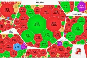 Nhóm cổ phiếu tài chính (ngân hàng, chứng khoán) chìm trong sắc đỏ