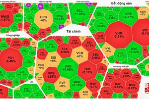 Nhóm cổ phiếu bất động sản vẫn tăng tích cực