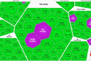 Sắc xanh trong phiên giao dịch ngày 6-5