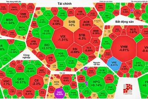VN-Index tuột mốc 1.900 điểm