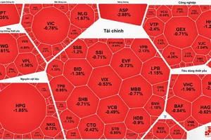 Thị trường chứng khoán ngày 15-5: "Rung lắc" mạnh quanh vùng đỉnh