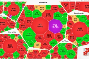 VN-Index mất thêm gần 20 điểm trong phiên giao dịch cuối tuần