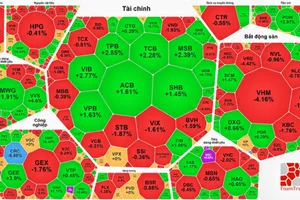 Nhóm cổ phiếu Vingroup ghìm chỉ số, VN-Index giảm gần 10 điểm