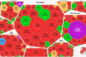 VN-Index giảm liên tiếp phiên thứ 3