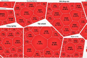 VN-Index giảm phiên thứ 4 liên tiếp