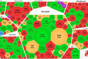 VN-Index tăng sau 7 phiên giảm điểm