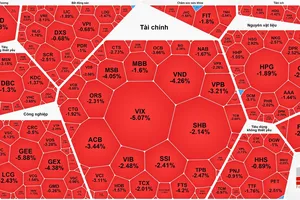 VN-Index giảm hơn 48 điểm, tuột mốc 1.800 điểm