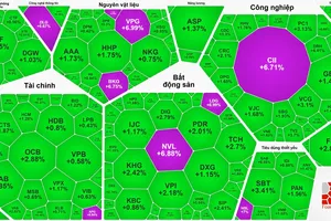 Chứng khoán phiên giao dịch 10-6 tiếp tục phục hồi với sắc xanh