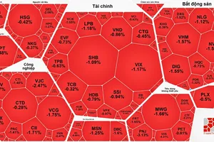 Thanh khoản suy yếu, VN-Index mất mốc 1.800 điểm