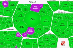 Sắc xanh bao phủ thị trường chứng khoán ngày 16-6