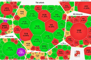 Tiền đổ vào bắt đáy, VN-Index trụ trên 1.800 điểm