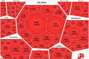 Chứng khoán “đỏ sàn” phiên cuối tuần