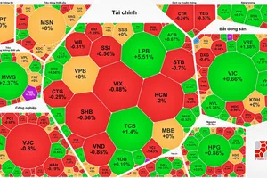 VN-Index tăng phiên thứ 3 liên tục 