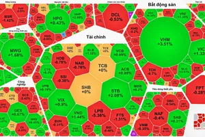 Chứng khoán chốt phiên cuối tuần tăng nhưng thanh khoản thấp