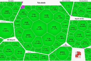 Thị trường phủ sắc xanh 