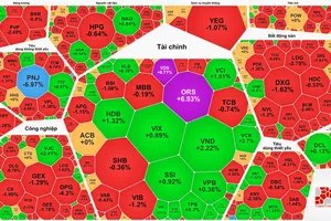 Cổ phiếu chứng khoán tiếp tục bứt phá
