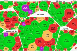 PNJ “thoát sàn” sau 3 phiên giảm kịch biên độ