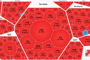 Chứng khoán lao dốc, cổ phiếu PNJ giảm thêm 5,9%