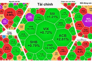 Chứng khoán tăng mạnh, cổ phiếu PNJ vẫn giảm 6,3%