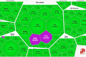 Thị trường chứng khoán trong phiên giao dịch ngày 28-9