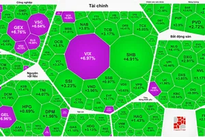 VN-Index tăng gần 40 điểm, cổ phiếu PNJ đi ngược thị trường
