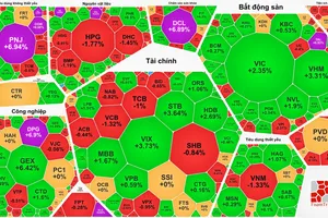 Chứng khoán ngày 4-8 tăng phiên thứ 2 kể từ đầu tuần