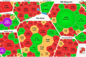 Cổ phiếu PNJ tăng trần phiên thứ 3 liên tục