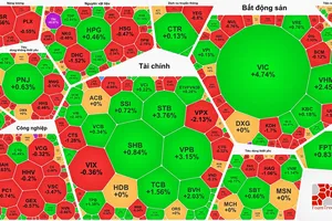 Nhóm cổ phiếu Blue-chips tăng mạnh kéo VN-Index cuối tuần vượt 1.850 điểm 