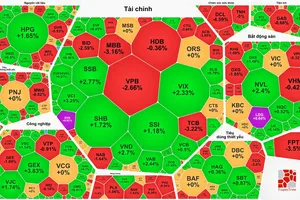 Khối ngoại mua ròng “khủng”, thanh khoản tăng mạnh
