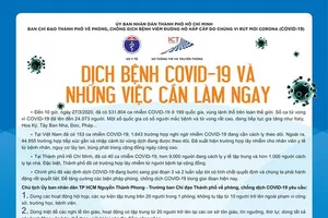Đồ họa: Sở Thông tin - truyền thông TPHCM